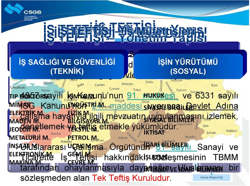 İŞ SAĞLIĞI VE GÜVENLİĞİ Kurul Başkan Yardımcısı (İşin Yürütümü) Kurul Başkan Yardımcısı (İdari Denetim) Kurul Başkan Yardımcısı (Hukuk İşleri) Kurul Başkan Yardımcısı (İdari ve Mali İşler) 4857