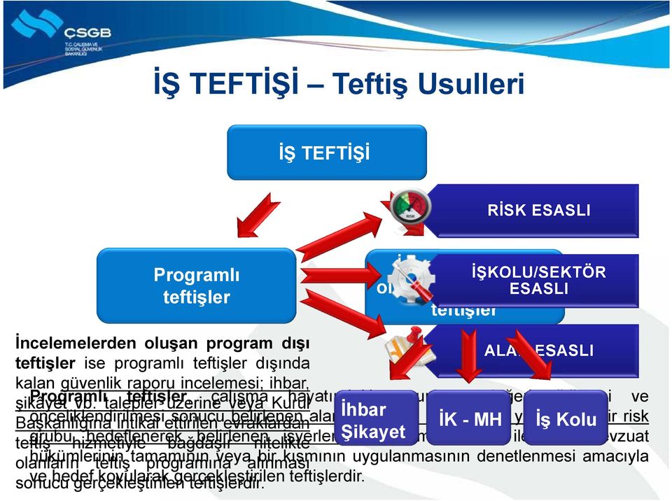 talepler teftişler, üzerine çalışma veya Kurul hayatındaki sorunların değerlendirilmesi ve Başkanlığına önceliklendirilmesi intikal ettirilen sonucu evraklardan belirlenen alanlarda İhbarveya