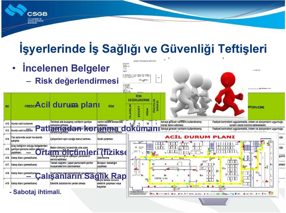 --İşyerindeki Yangın, tehlikeli destek kimyasal elemanları. maddelerden kaynaklanan yayılım - İşyerindeki bütün birimleri temsil edecek ve patlama ihtimali.