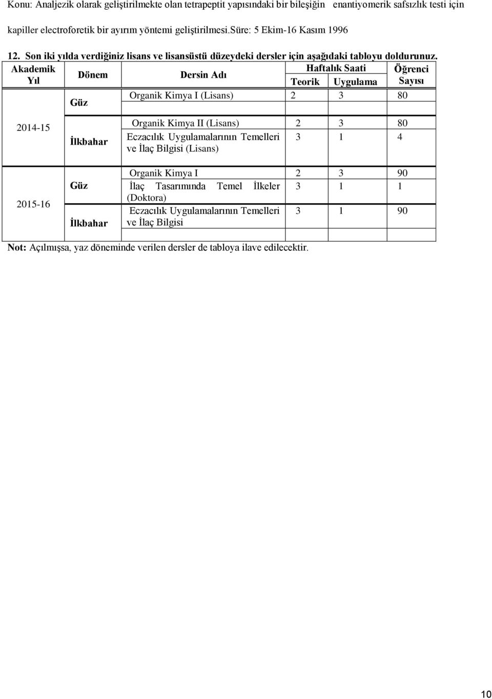 Akademik Haftalık Saati Öğrenci Dönem Dersin Adı Yıl Teorik Uygulama Sayısı Organik Kimya I (Lisans) 2 3 80 Güz 2014-15 2015-16 İlkbahar Güz İlkbahar Organik Kimya II (Lisans) 2 3 80