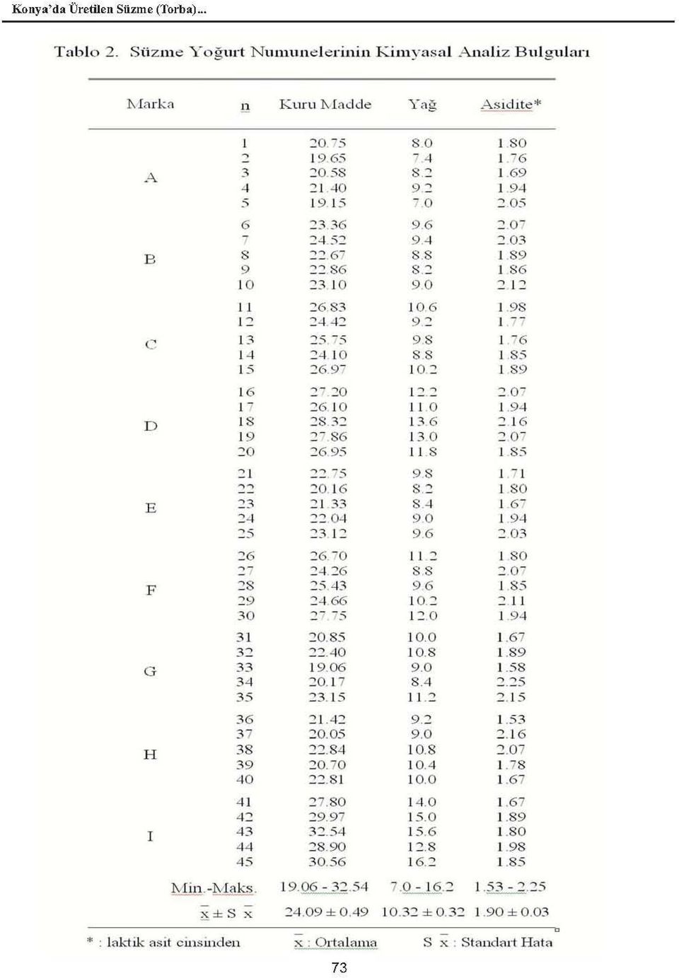 9-l " 19 15 :- 0 ~ 05 ~3 3 6 96 ~ O';' " ~ -i 5~ 9-1 ~ 0 3 B S ~~ 6-8 S I S 9 9 ~~ 8 6 S~ i 8 6 LO ~3 ı o 9 0 i O i i ~6 83 LO (> 9 S i :: ~ -i -i ~ 9 ~ C' D ~5 '7 5 9 S '7 6 i" O" Lo S S S5 15 ~6 9