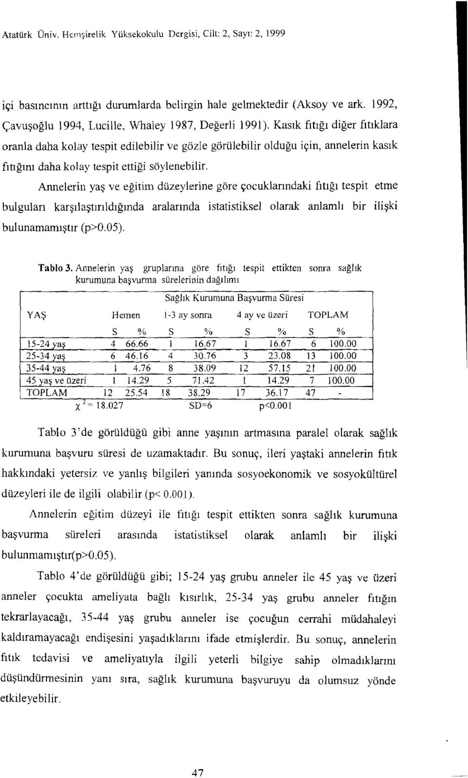 Annelerin yaş ve eğitim düzeylerine göre çocuklarındaki fıtığı tespit etme bulguları karşılaştırıldığında aralarında istatistikselolarak anlamlı bir ilişki bul unamamıştır (p>o. 05). Tablo 3.