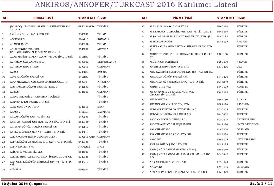 V. H2-C160 NETHERLANDS 8 ACHESON INDUSTRIES H2-C160 GERMANY 9 ACSYS H9-F120 RUSSIA 10 ADANA DÖKÜM SANAYİ A.Ş H7-A120 11 ADW METALLUGIGAL CONSUMABLES CO.,LTD. H8-C90 P.R.CHINA 12 AFS HASSAS DÖKÜM SAN.