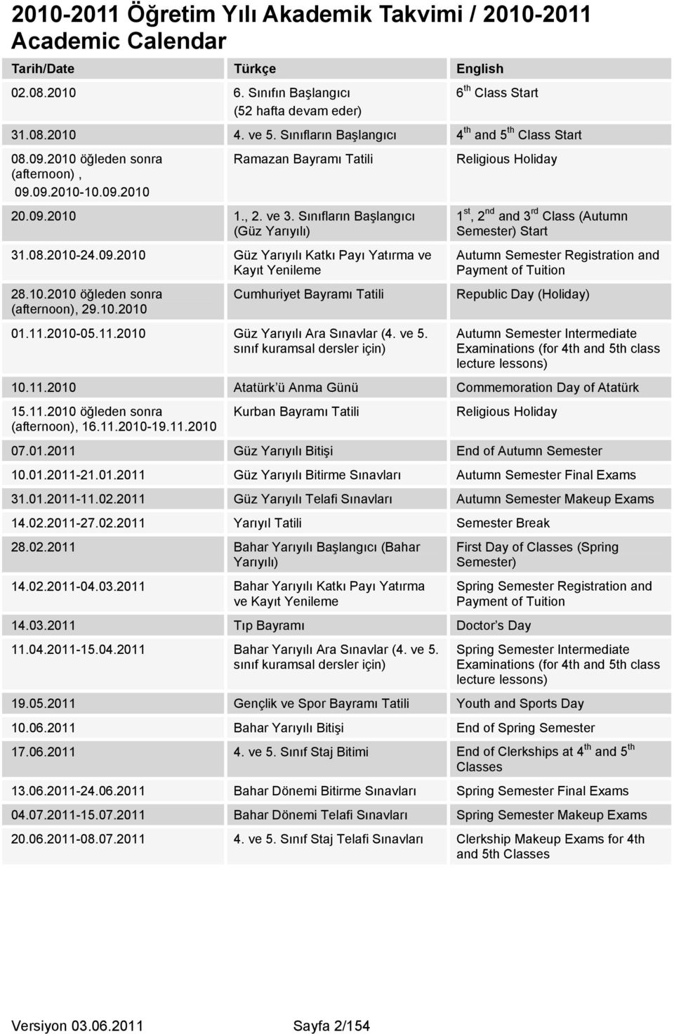 09.2010 Güz Yarıyılı Katkı Payı Yatırma ve Kayıt Yenileme 28.10.2010 öğleden sonra (afternoon), 29.10.2010 Cumhuriyet Bayramı Tatili 01.11.2010-05.11.2010 Güz Yarıyılı Ara Sınavlar (4. ve 5.