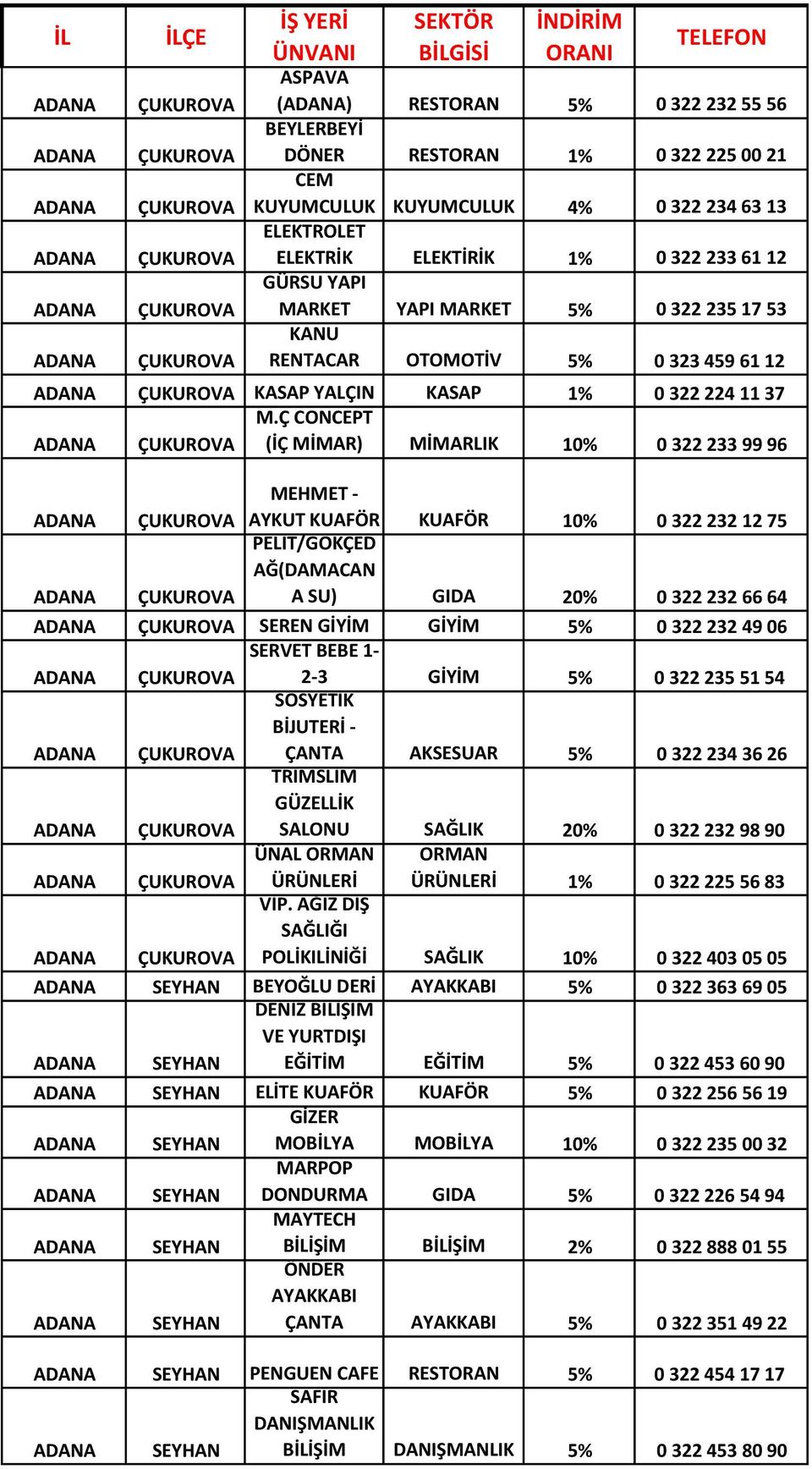 459 61 12 ADANA ÇUKUROVA KASAP YALÇIN KASAP 0 322 224 11 37 M.