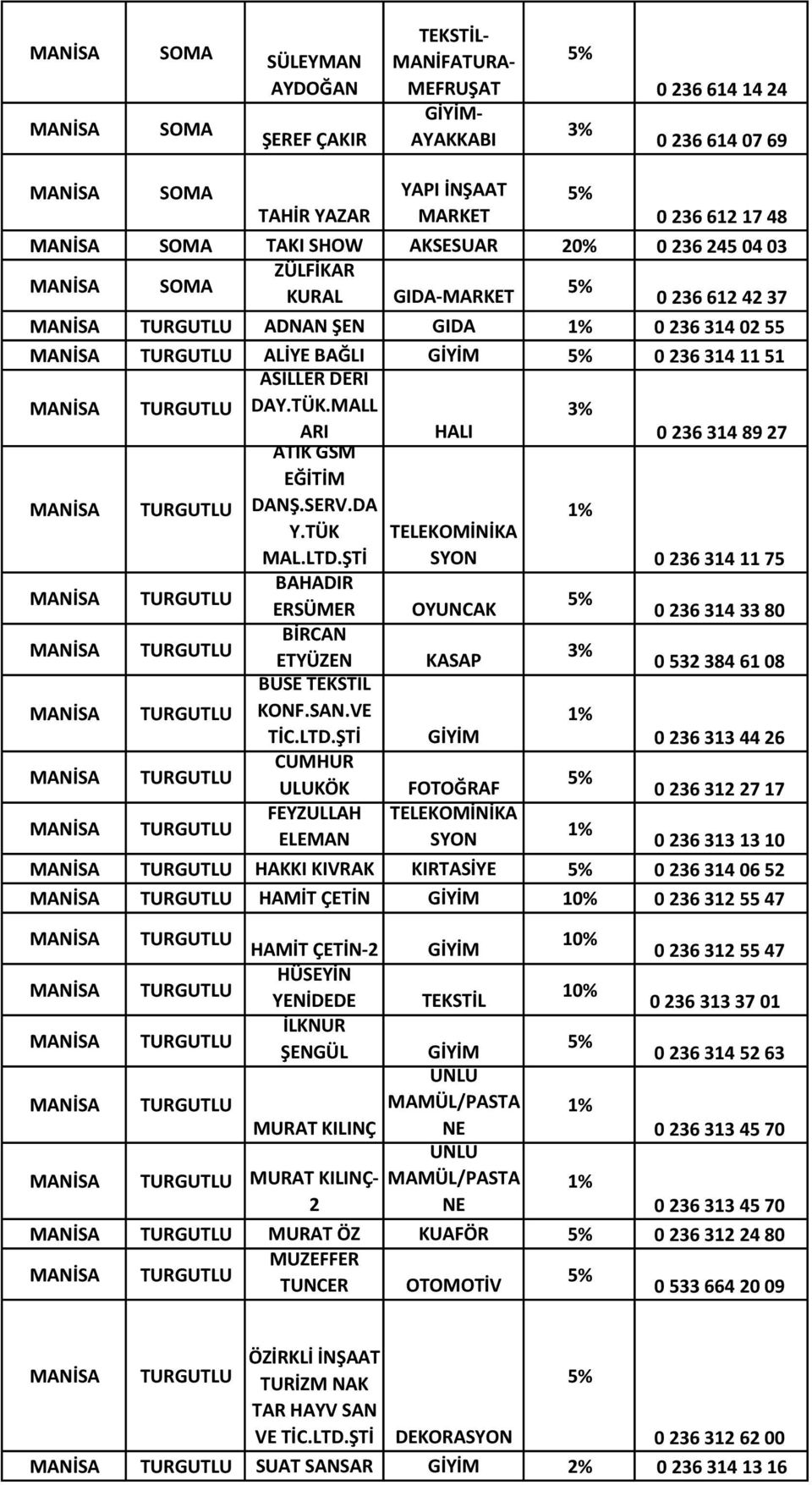 ŞTİ TELEKOMİNİKA SYON 0 236 314 11 75 TURGUTLU BAHADIR ERSÜMER OYUNCAK 0 236 314 33 80 TURGUTLU BİRCAN ETYÜZEN KASAP 0 532 384 61 08 BUSE TEKSTİL TURGUTLU KONF.SAN.VE TİC.LTD.