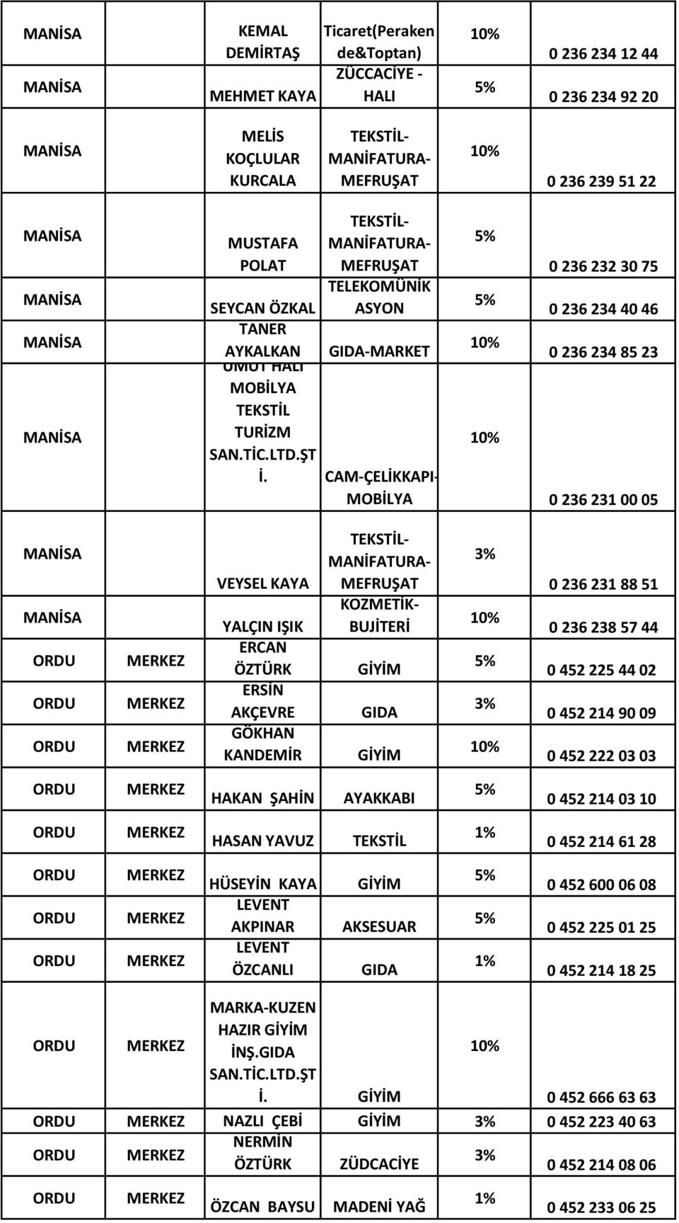 CAM-ÇELİKKAPI- 0 236 232 30 75 0 236 234 40 46 0 236 234 85 23 0 236 231 00 05 VEYSEL KAYA YALÇIN IŞIK ERCAN ÖZTÜRK ERSİN AKÇEVRE GÖKHAN KANDEMİR KOZMETİK- BUJİTERİ 0 236 231 88 51 0 236 238 57 44 0