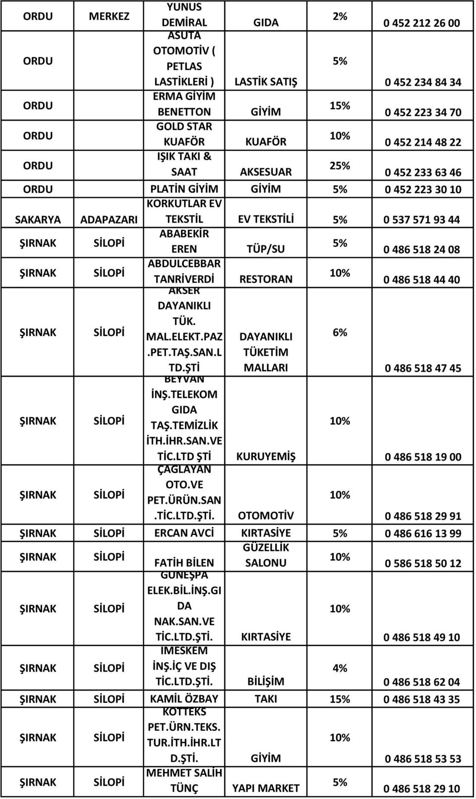 DAYANIKLI TÜK. MAL.ELEKT.PAZ.PET.TAŞ.SAN.L TD.ŞTİ BEY DAYANIKLI TÜKETİM MALLARI 6% 0 486 518 47 45 İNŞ.TELEKOM TAŞ.TEMİZLİK İTH.İHR.SAN.VE TİC.LTD ŞTİ KURUYEMİŞ 0 486 518 19 00 ÇAĞLAYAN OTO.VE PET.
