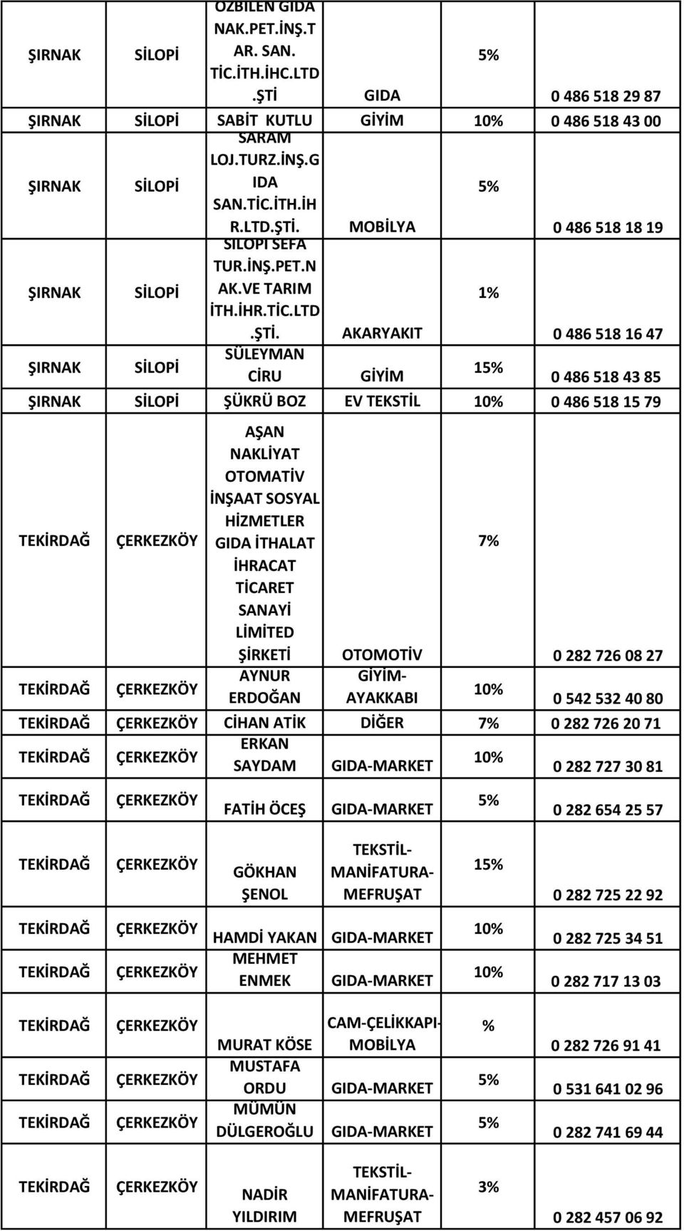 AKARYAKIT 0 486 518 16 47 SÜLEYMAN 1 CİRU 0 486 518 43 85 ŞÜKRÜ BOZ EV TEKSTİL 0 486 518 15 79 AŞAN NAKLİYAT OTOMATİV İNŞAAT SOSYAL HİZMETLER İTHALAT İHRACAT TİCARET SANAYİ LİMİTED ŞİRKETİ AYNUR