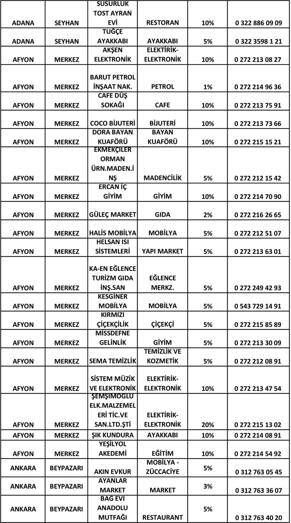 İ NŞ MADENCİLİK 0 272 212 15 42 AFYON ERCAN İÇ 0 272 214 70 90 AFYON GÜLEÇ MARKET 2% 0 272 216 26 65 AFYON HALİS 0 272 212 51 07 HELSAN ISI AFYON SİSTEMLERİ YAPI MARKET 0 272 213 63 01 AFYON KA-EN