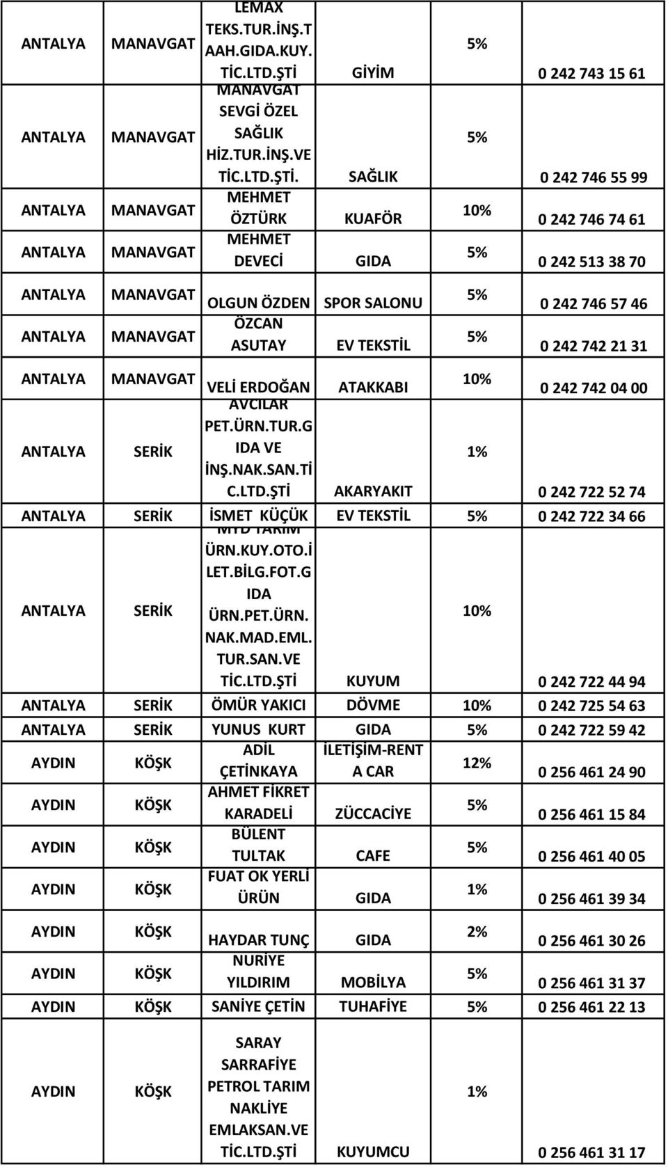 MEHMET MANAVGAT ÖZTÜRK MEHMET MANAVGAT DEVECİ SAĞLIK KUAFÖR 0 242 743 15 61 0 242 746 55 99 0 242 746 74 61 0 242 513 38 70 MANAVGAT OLGUN ÖZDEN SPOR SALONU MANAVGAT ÖZCAN ASUTAY EV TEKSTİL 0 242 746