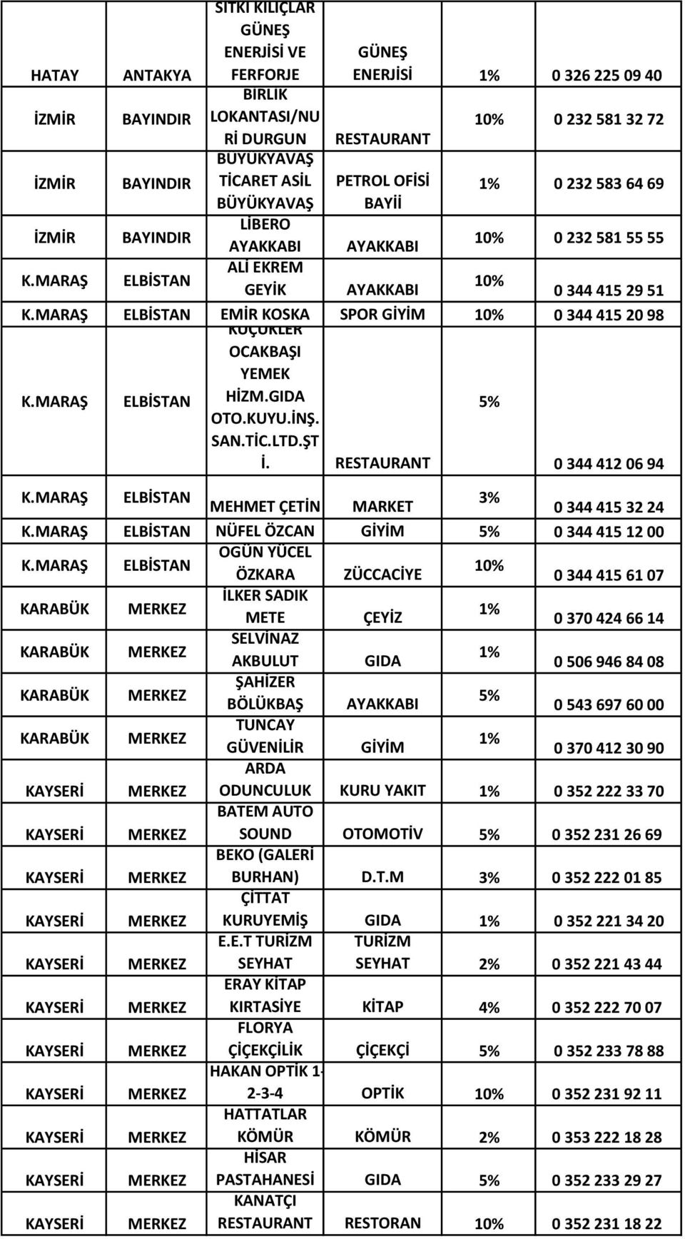 MARAŞ ELBİSTAN OCAKBAŞI YEMEK HİZM. OTO.KUYU.İNŞ. SAN.TİC.LTD.ŞT İ. 0 344 412 06 94 K.MARAŞ ELBİSTAN MEHMET ÇETİN MARKET 0 344 415 32 24 K.MARAŞ ELBİSTAN NÜFEL ÖZCAN 0 344 415 12 00 K.