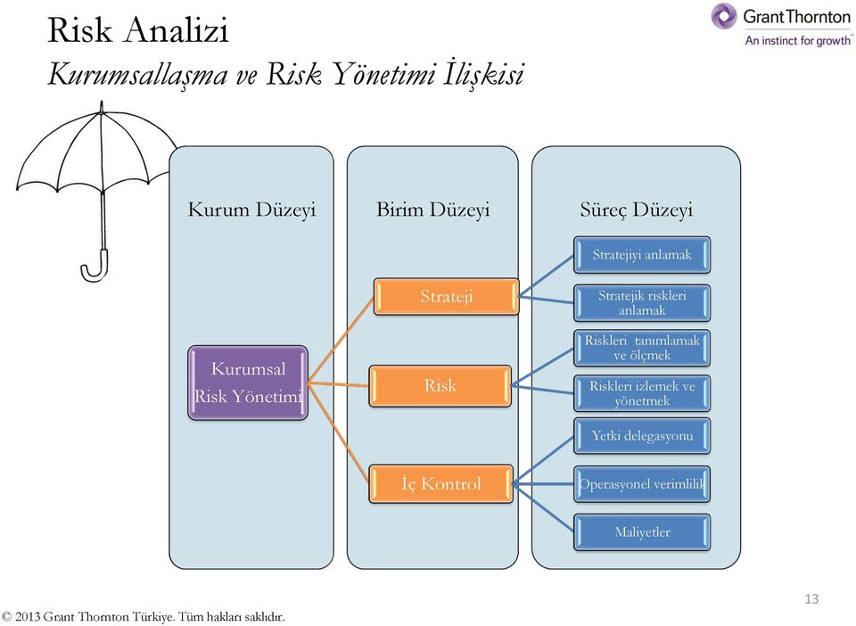 Stratejik riskleri anlamak leri tanımlamak ve ölçmek leri izlemek