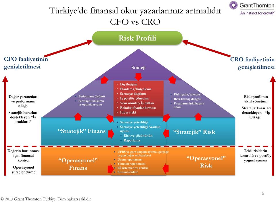 fiyatlandırması İtibar riski Sermaye yeterliliği Sermaye yeterliliği Aradaki uyum: ve çözünürlük Raporlama iştahı/toleransı -kazanç dengesi Fırsatların farklılıaşma etkisi Stratejik profilinin aktif