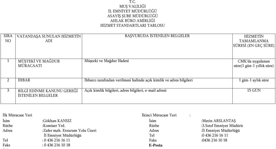 bilgileri 1 gün-1 aylık süre 3 BİLGİ EDİNME KANUNU GEREĞİ İSTENİLEN BELGELER Açık kimlik