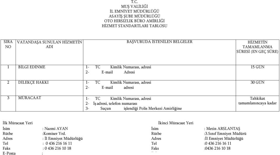 Numarası, adresi 2- İş adresi, telefon numarası 3- Suçun işlendiği Polis Merkezi