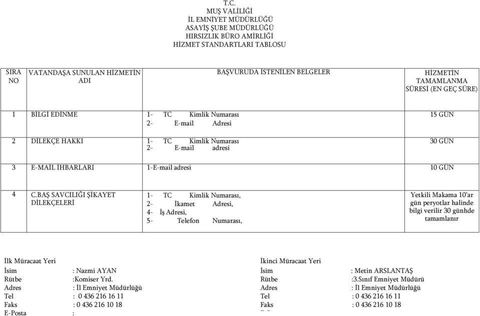 BAŞ SAVCILIĞI ŞİKAYET DİLEKÇELERİ 1- TC Kimlik Numarası, 2- İkamet i, 4- İş i, 5- Telefon Numarası,