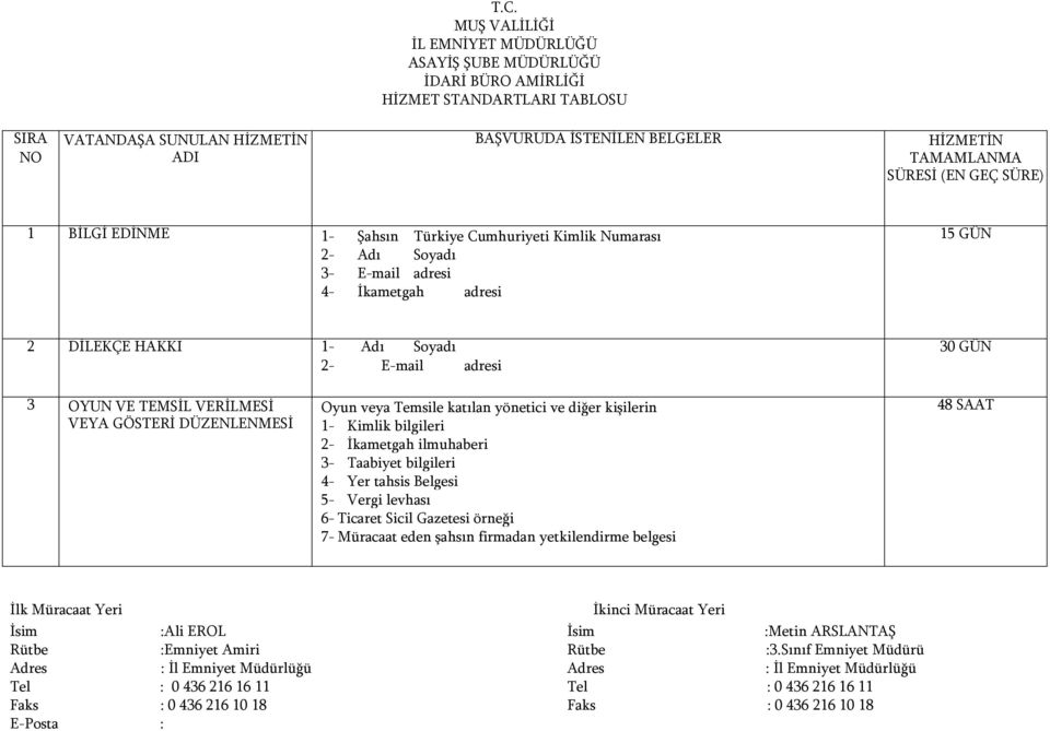 diğer kişilerin 1- Kimlik bilgileri 2- İkametgah ilmuhaberi 3- Taabiyet bilgileri 4- Yer tahsis Belgesi 5- Vergi levhası 6- Ticaret Sicil