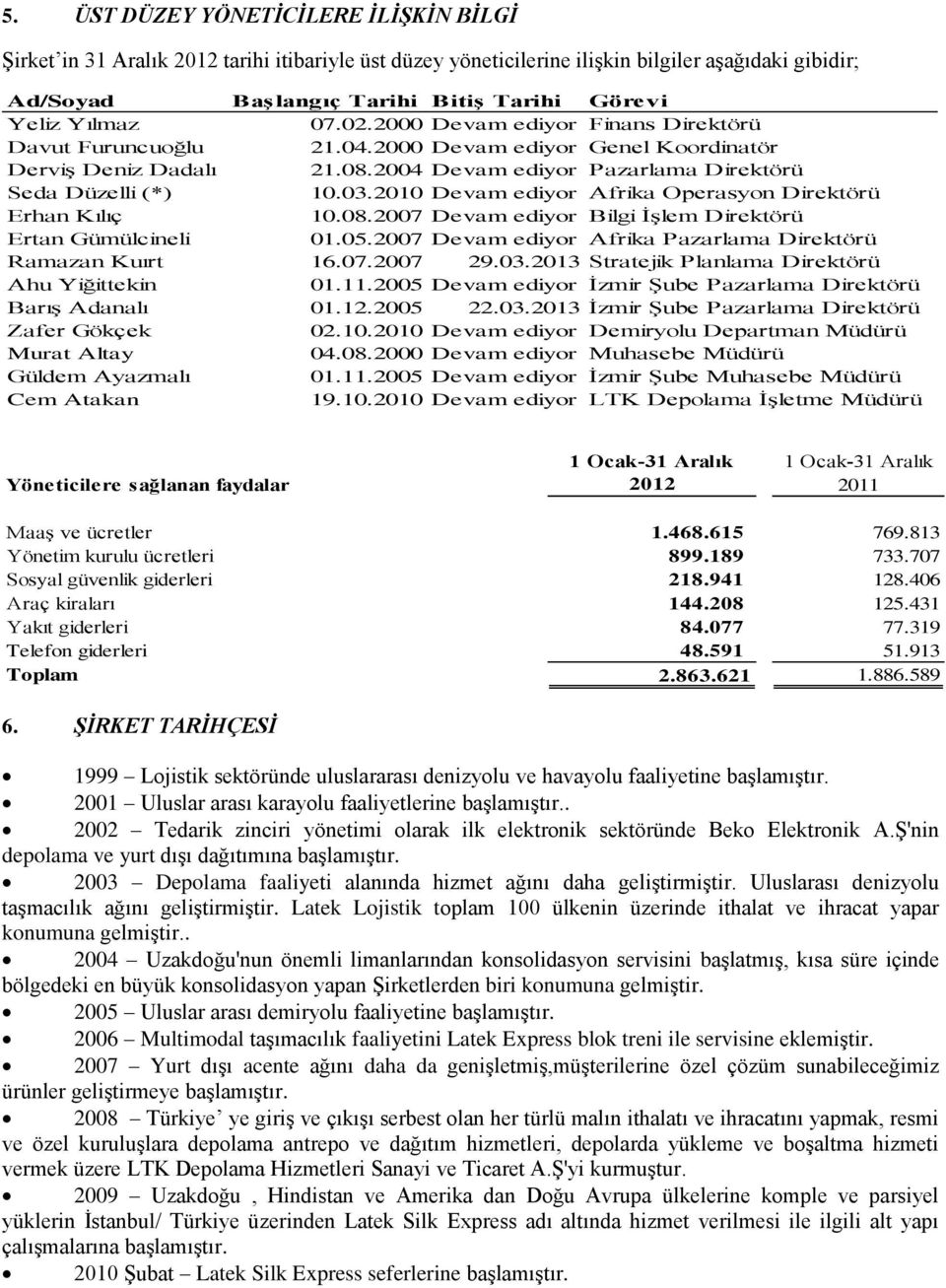 2010 Devam ediyor Afrika Operasyon Direktörü Erhan Kılıç 10.08.2007 Devam ediyor Bilgi İşlem Direktörü Ertan Gümülcineli 01.05.2007 Devam ediyor Afrika Pazarlama Direktörü Ramazan Kuırt 16.07.2007 29.