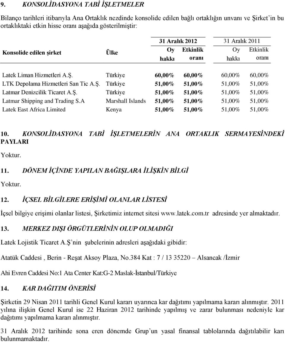 Türkiye 60,00% 60,00% 60,00% 60,00% LTK Depolama Hizmetleri San Tic A.Ş. Türkiye 51,00% 51,00% 51,00% 51,00% Latmar Denizcilik Ticaret A.Ş. Türkiye 51,00% 51,00% 51,00% 51,00% Latmar Shipping and Trading S.