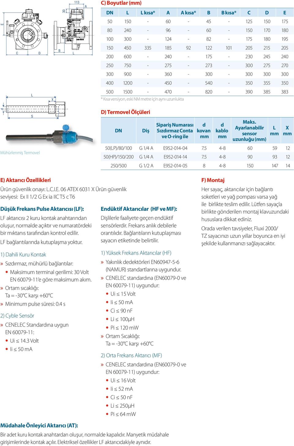 uzunlukta d Mühürlenmiş Termovel S D) Termovel Ölçüleri Diş Sipariş Numarası Sızdırmaz Conta ve O-ring ile d kovan d kablo Maks. Ayarlanabilir sensor uzunluğu L 50(LP)/80/100 G 1/4 A E952-014-04 7.