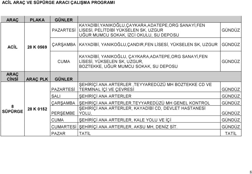 MUMCU SOKAK, SU DEPOSU GÜNDÜZ ARAÇ CİNSİ ARAÇ PLK GÜNLER 8 SÜPÜRGE 28 K 0152 PAZARTESİ ŞEHİRİÇİ ANA ARTERLER,TEYYAREDÜZÜ MH BOZTEKKE CD VE TERMİNAL İÇİ VE ÇEVRESİ GÜNDÜZ SALI ŞEHİRİÇİ ANA ARTERLER