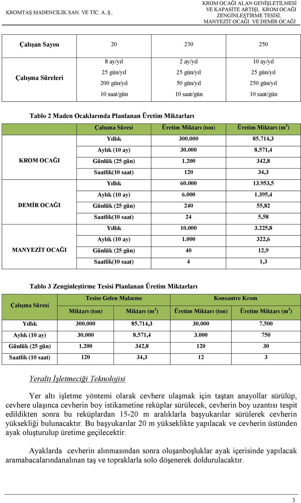 200 342,8 Saatlik(10 saat) 120 34,3 Yıllık 60.000 13.953,5 Aylık (10 ay) 6.000 1.395,4 Günlük (25 gün) 240 55,82 Saatlik(10 saat) 24 5,58 Yıllık 10.000 3.225,8 Aylık (10 ay) 1.