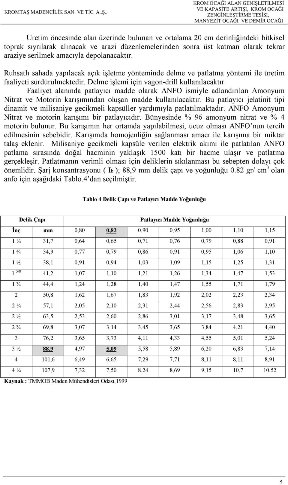 Faaliyet alanında patlayıcı madde olarak ANFO ismiyle adlandırılan Amonyum Nitrat ve Motorin karışımından oluşan madde kullanılacaktır.