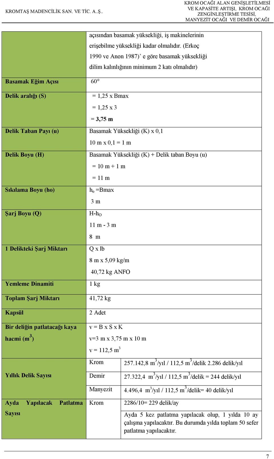 Yüksekliği (K) x 0,1 10 m x 0,1 = 1 m Delik Boyu (H) Sıkılama Boyu (ho) Şarj Boyu (Q) Basamak Yüksekliği (K) + Delik taban Boyu (u) = 10 m + 1 m = 11 m h o =Bmax 3 m H-h O 11 m - 3 m 8 m 1 Delikteki