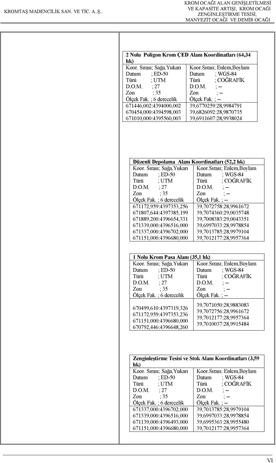 ; -- 671446,002:4394000,002 670454,000:4394598,003 671010,000:4395560,003 39,6770259:28,9984791 39,6826092:28,9870735 39,6911607:28,9938024 Düzenli Depolama Alanı Koordinatları (52,2 hk) Koor.