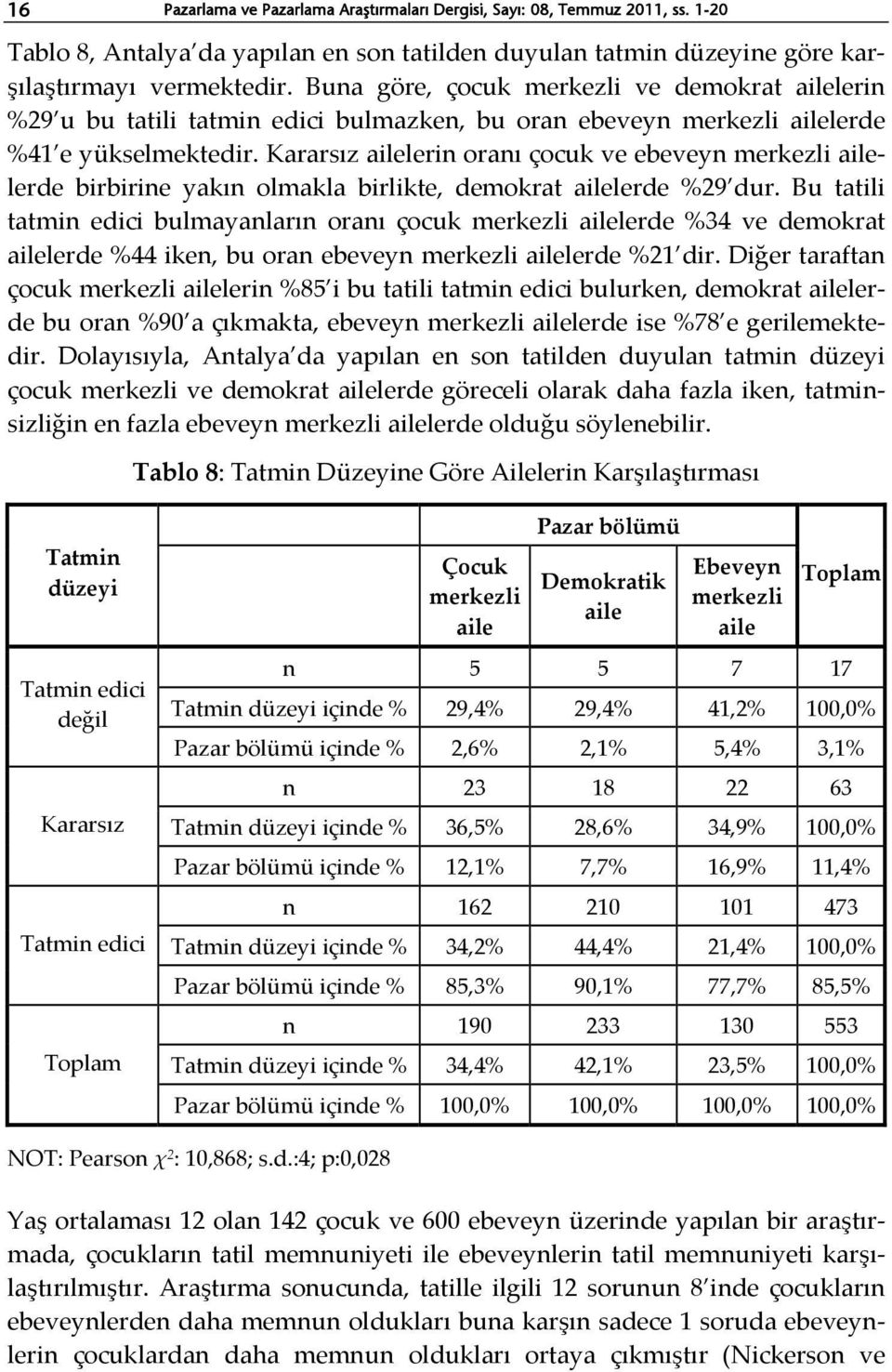 Kararsız lerin oranı çocuk ve ebeveyn merkezli lerde birbirine yakın olmakla birlikte, demokrat lerde %29 dur.