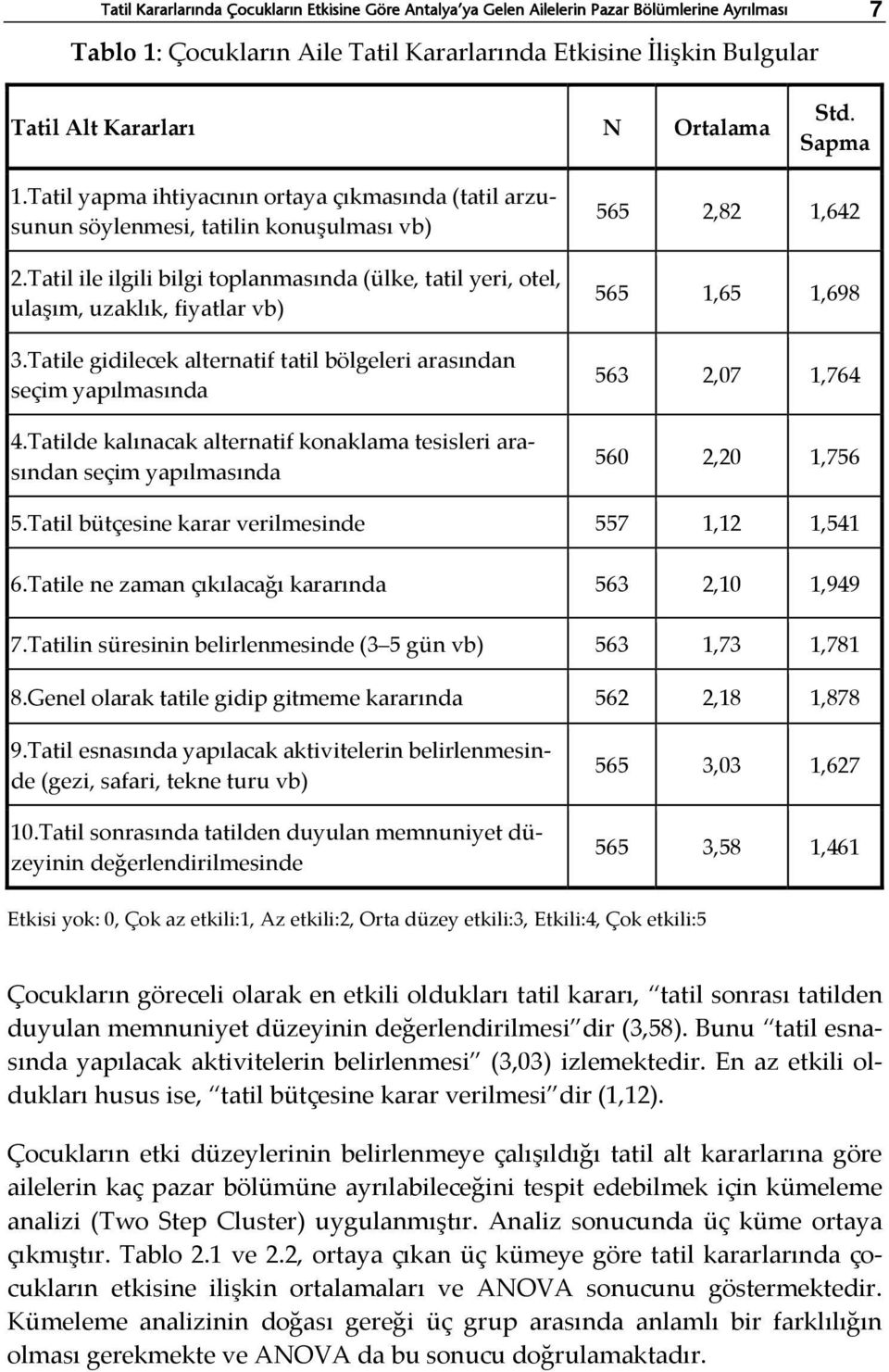 Tatil ile ilgili bilgi toplanmasında (ülke, tatil yeri, otel, ulaşım, uzaklık, fiyatlar vb) 3.Tatile gidilecek alternatif tatil bölgeleri arasından seçim yapılmasında 4.