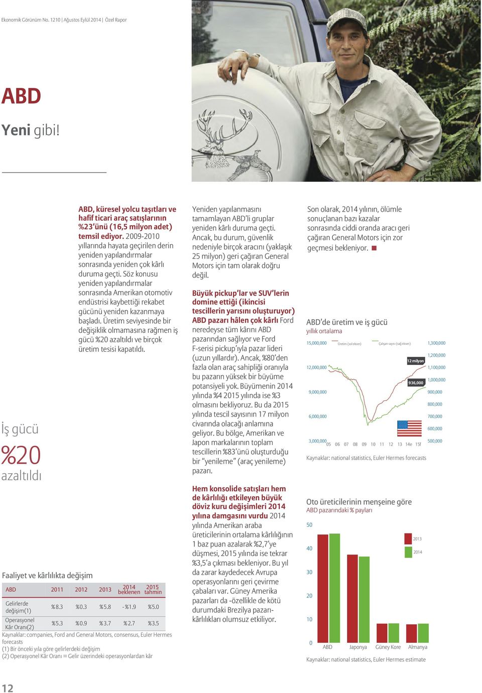 2009-20 yıllarında hayata ge irilen derin yeniden yapılandırmalar sonrasında yeniden ok kârlı duruma ge ti.