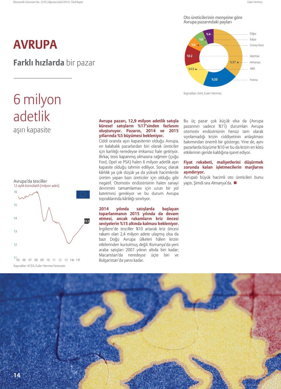 ABD %20 Fransa 6 milyon adetlik aşırı kapasite Avrupa da tesciller 16 Avrupa pazarı, 12,9 milyon adetlik satışla k resel satışların %17 sinden fazlasını oluşturuyor.