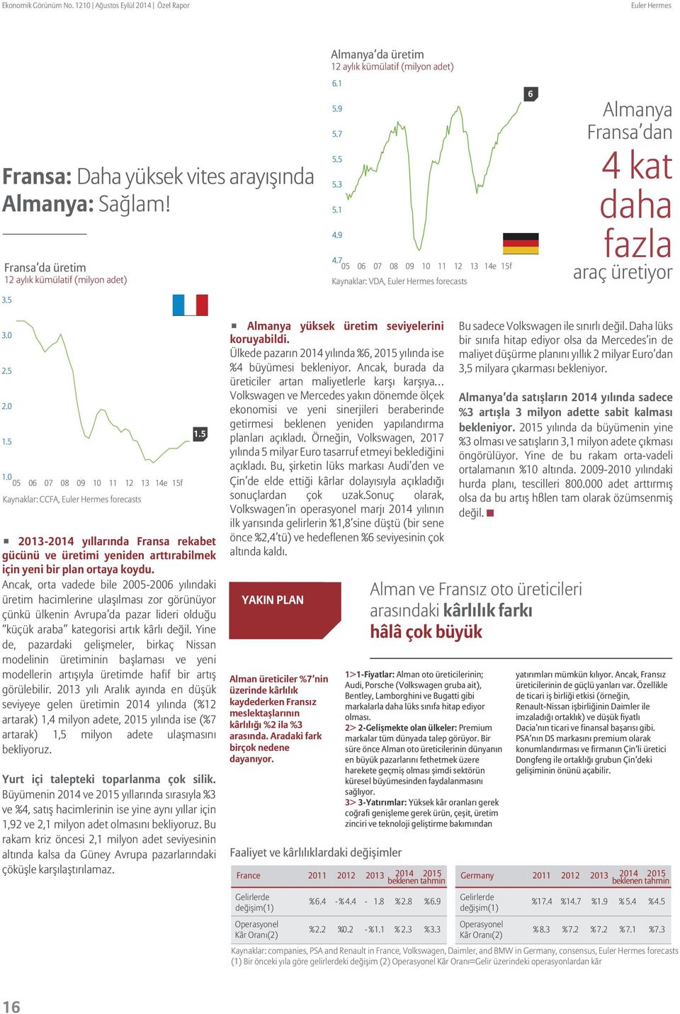 5 07 08 09 12 13 14e 15f Kaynaklar: CCFA, Euler Hermes forecasts 2013-2014 yıllarında Fransa rekabet g c n ve retimi yeniden arttırabilmek i in yeni bir plan ortaya koydu.