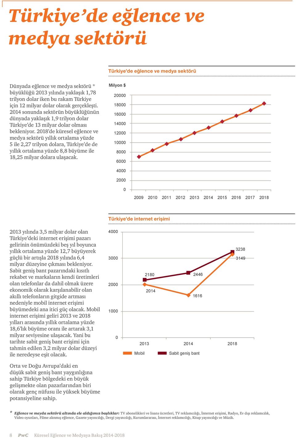 2018 de küresel eğlence ve medya sektörü yıllık ortalama yüzde 5 ile 2,27 trilyon dolara, Türkiye de de yıllık ortalama yüzde 8,8 büyüme ile 18,25 milyar dolara ulaşacak.