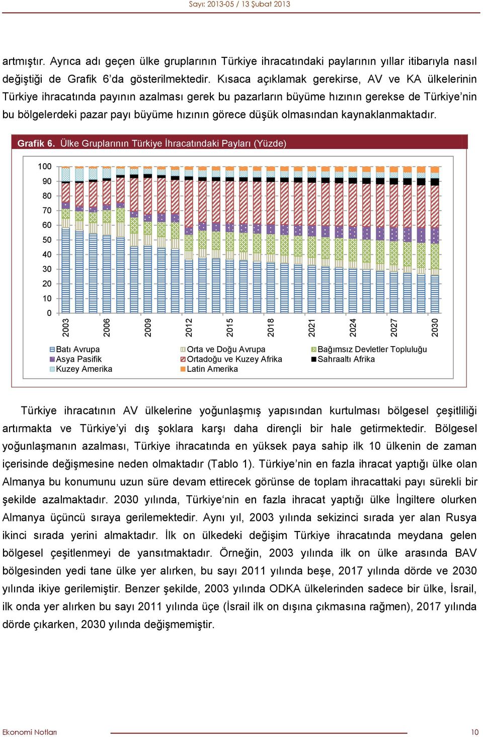 Kısaca açıklamak gerekirse, AV ve KA ülkelerinin Türkiye ihracatında payının azalması gerek bu pazarların büyüme hızının gerekse de Türkiye nin bu bölgelerdeki pazar payı büyüme hızının görece düşük