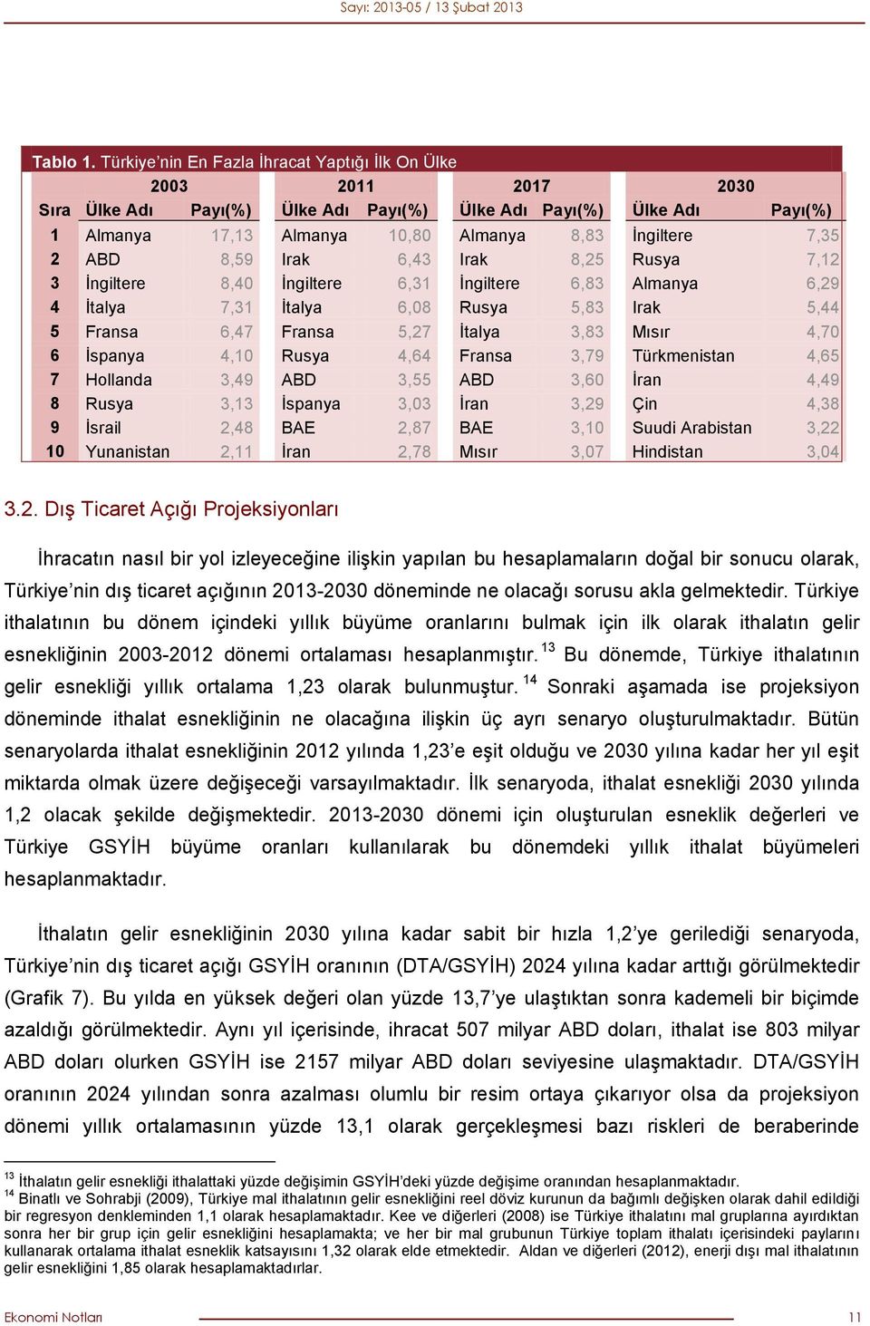 2 ABD 8,59 Irak 6,43 Irak 8,25 Rusya 7,12 3 İngiltere 8,40 İngiltere 6,31 İngiltere 6,83 Almanya 6,29 4 İtalya 7,31 İtalya 6,08 Rusya 5,83 Irak 5,44 5 Fransa 6,47 Fransa 5,27 İtalya 3,83 Mısır 4,70 6