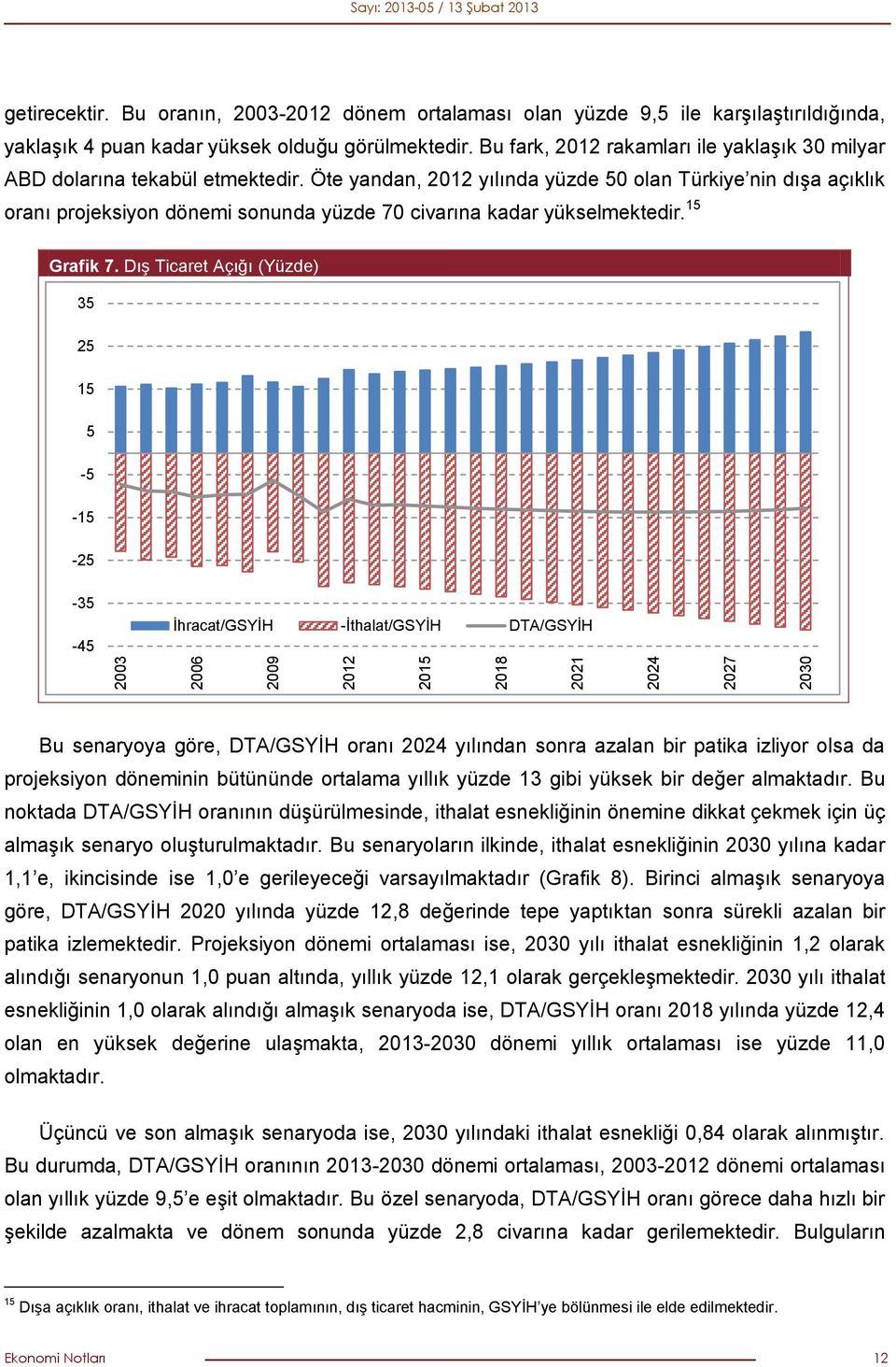 Bu fark, 2012 rakamları ile yaklaşık 30 milyar ABD dolarına tekabül etmektedir.