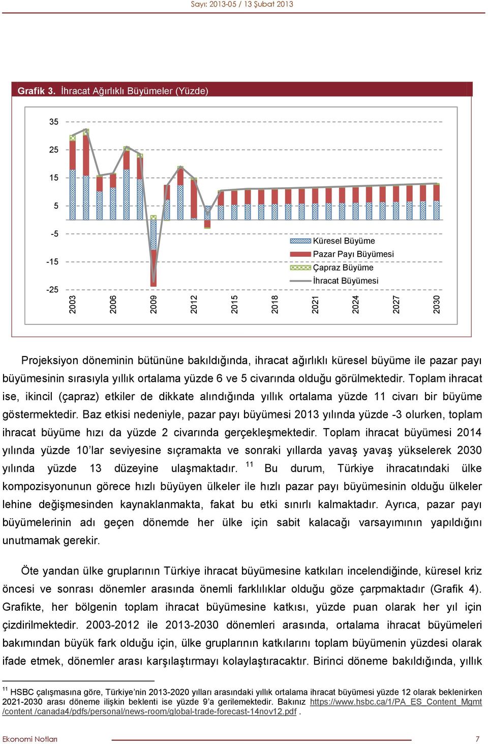 ile pazar payı büyümesinin sırasıyla yıllık ortalama yüzde 6 ve 5 civarında olduğu görülmektedir.