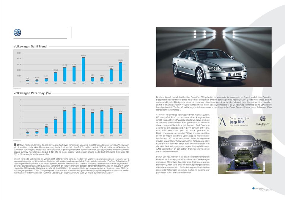 2003 2004 2005 y l her kesimden farkl tüketici ihtiyaçlar n karfl layan zengin ürün yelpazesi ile sektörün önde gelen ismi olan Volkswagen için önemli bir y l olacakt r.