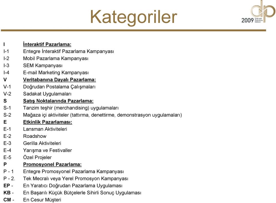 uygulamaları) E Etkinlik Pazarlaması: E-1 Lansman Aktiviteleri E-2 Roadshow E-3 Gerilla Aktiviteleri E-4 Yarışma ve Festivaller E-5 Özel Projeler P Promosyonel Pazarlama: P - 1 Entegre Promosyonel