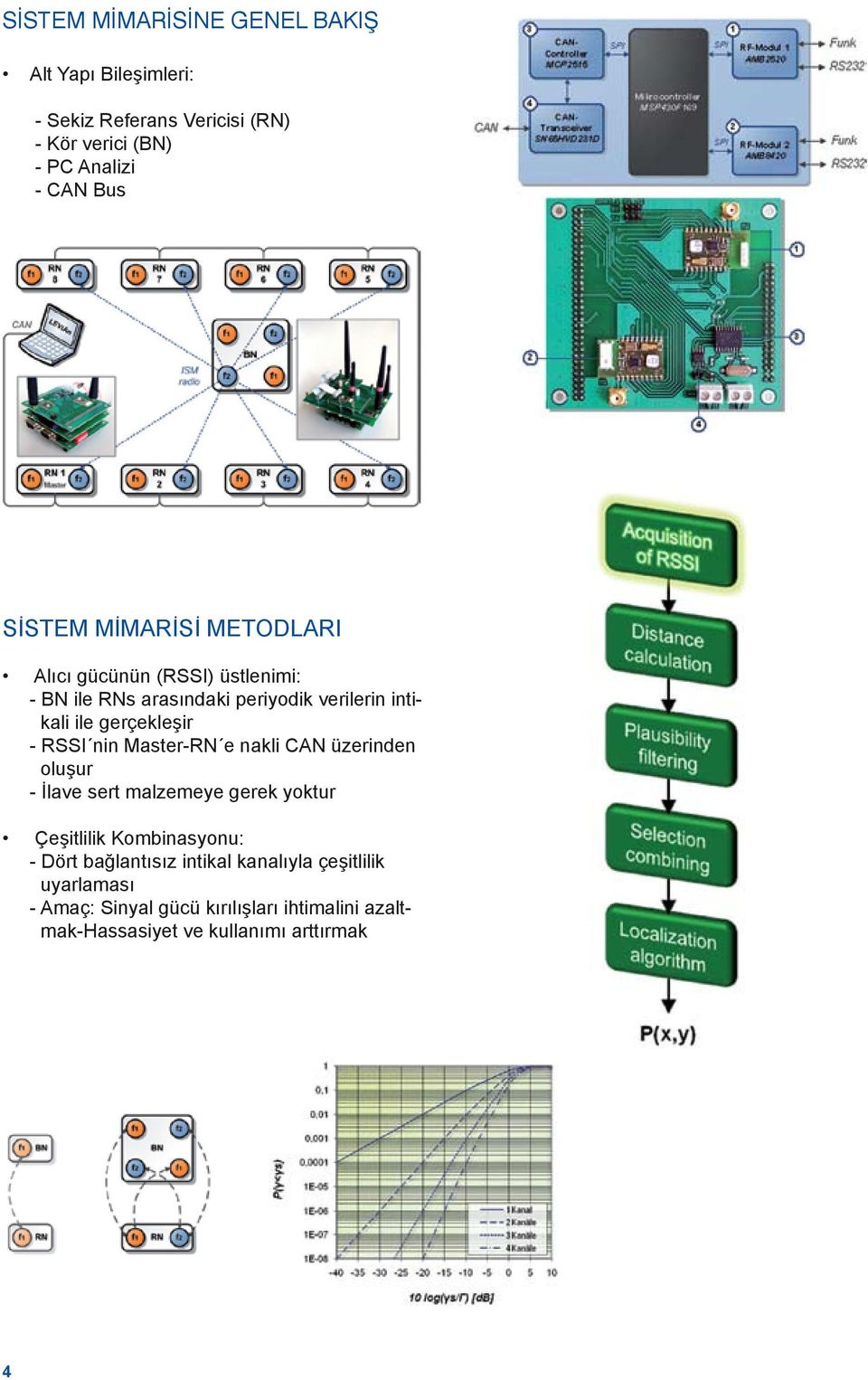 - RSSI nin Master-RN e nakli CAN üzerinden oluşur - İlave sert malzemeye gerek yoktur Çeşitlilik Kombinasyonu: - Dört