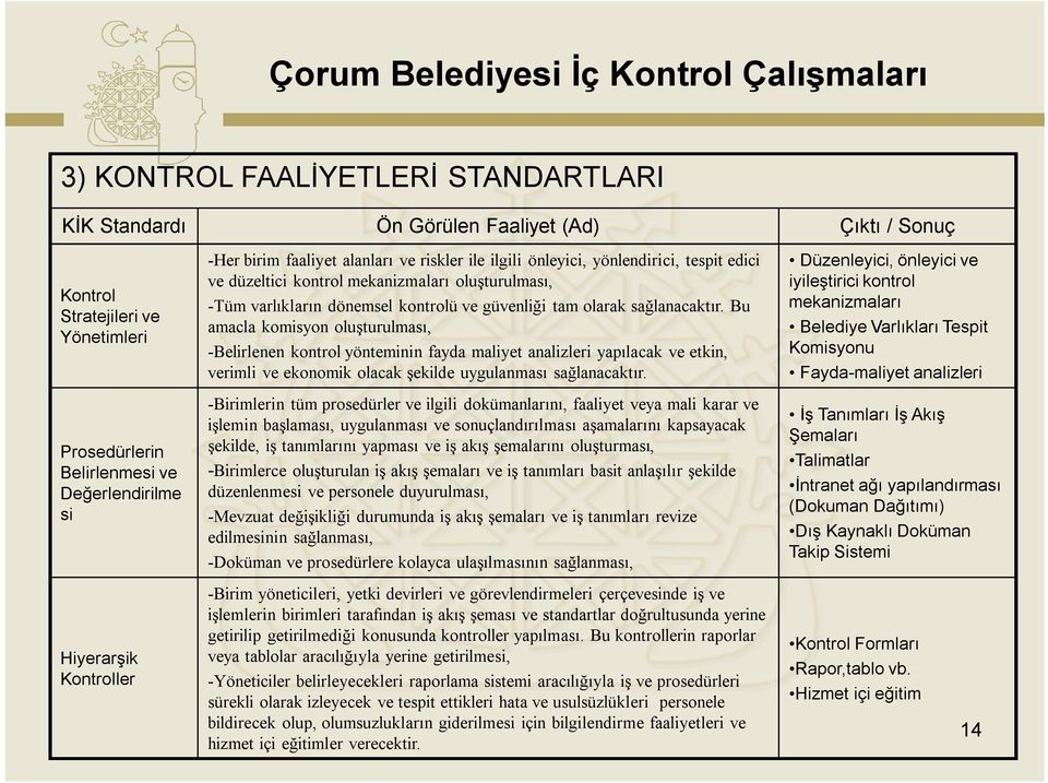 sağlanacaktır. Bu amacla komisyon oluşturulması, -Belirlenen kontrol yönteminin fayda maliyet analizleri yapılacak ve etkin, verimli ve ekonomik olacak şekilde uygulanması sağlanacaktır.