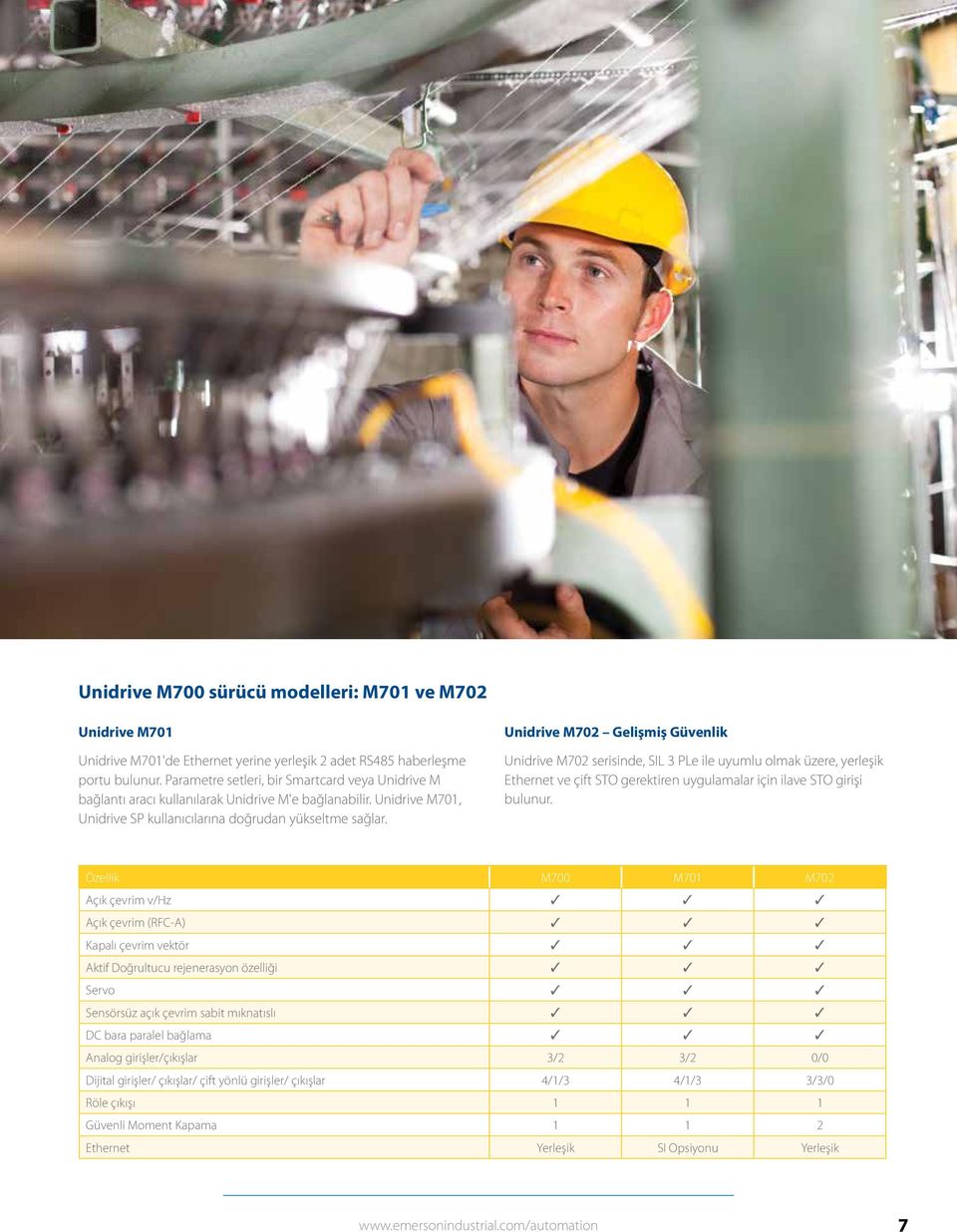 Unidrive M702 Gelişmiş Güvenlik Unidrive M702 serisinde, SIL 3 PLe ile uyumlu olmak üzere, yerleşik Ethernet ve çift STO gerektiren uygulamalar için ilave STO girişi bulunur.