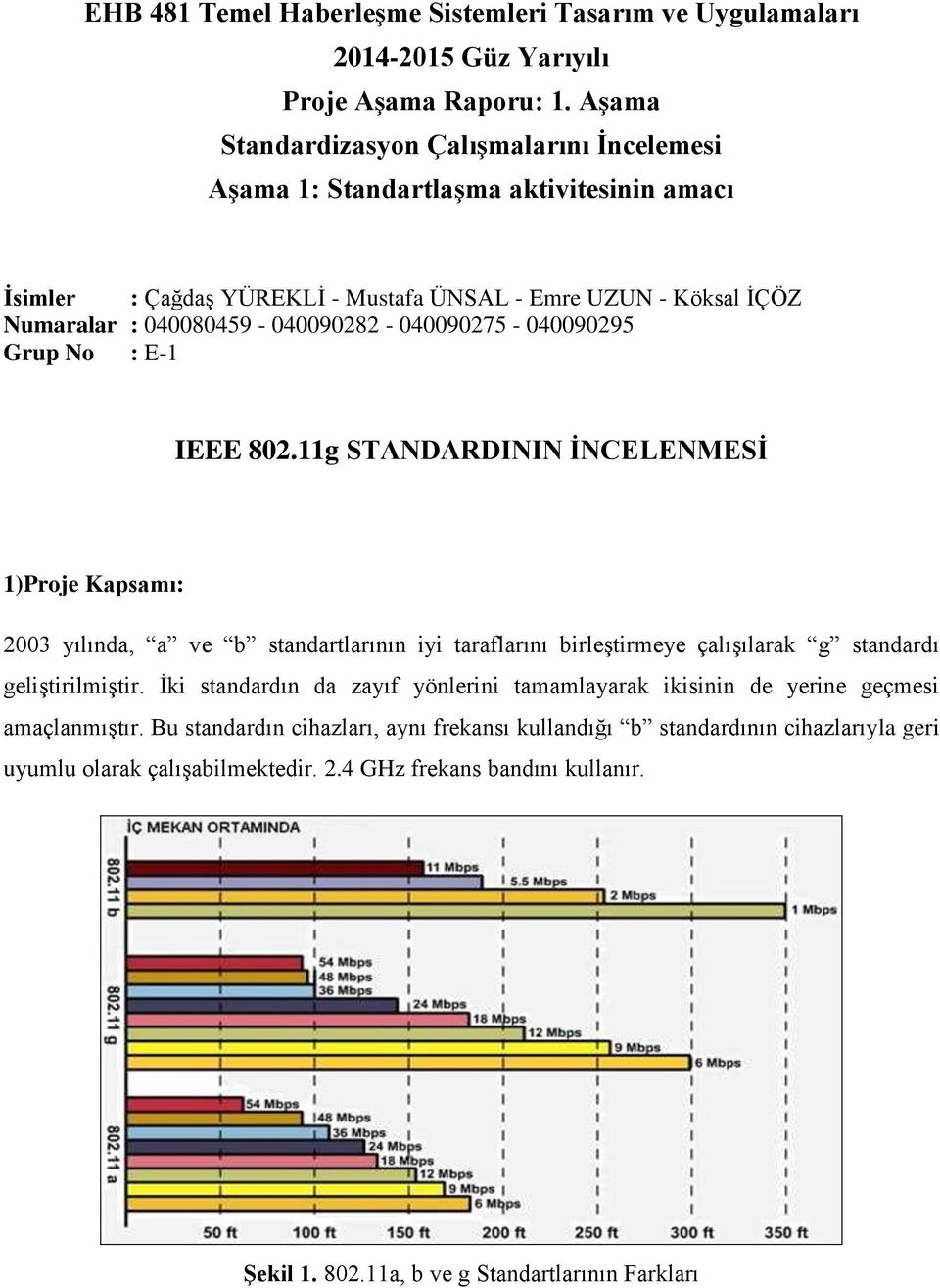 040090275-040090295 Grup No : E-1 IEEE 802.