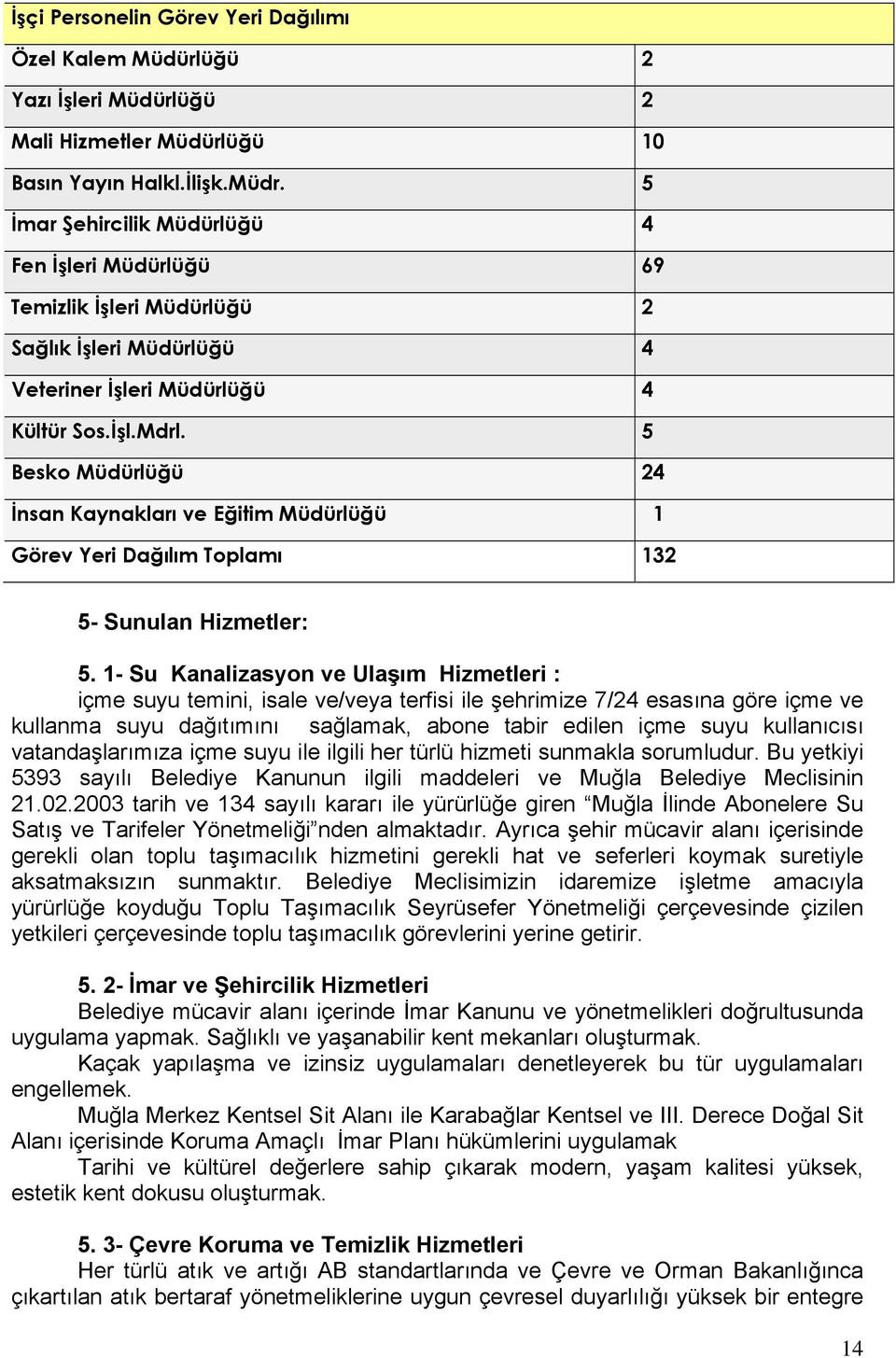 5 Besko Müdürlüğü 24 İnsan Kaynakları ve Eğitim Müdürlüğü 1 Görev Yeri Dağılım Toplamı 132 5- Sunulan Hizmetler: 5.