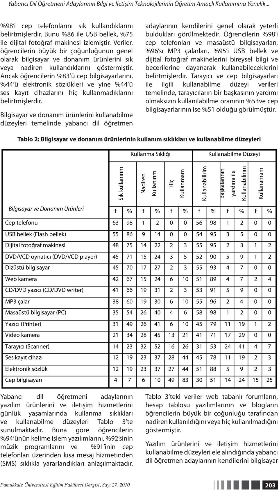 Veriler, öğrencilerin büyük bir çoğunluğunun genel olarak bilgisayar ve donanım ürünlerini sık veya nadiren kullandıklarını göstermiştir.