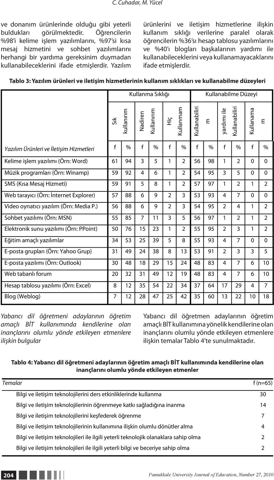 Yazılım ürünlerini ve iletişim hizmetlerine ilişkin kullanım sıklığı verilerine paralel olarak öğrencilerin %36 sı hesap tablosu yazılımlarını ve %40 ı blogları başkalarının yardımı ile