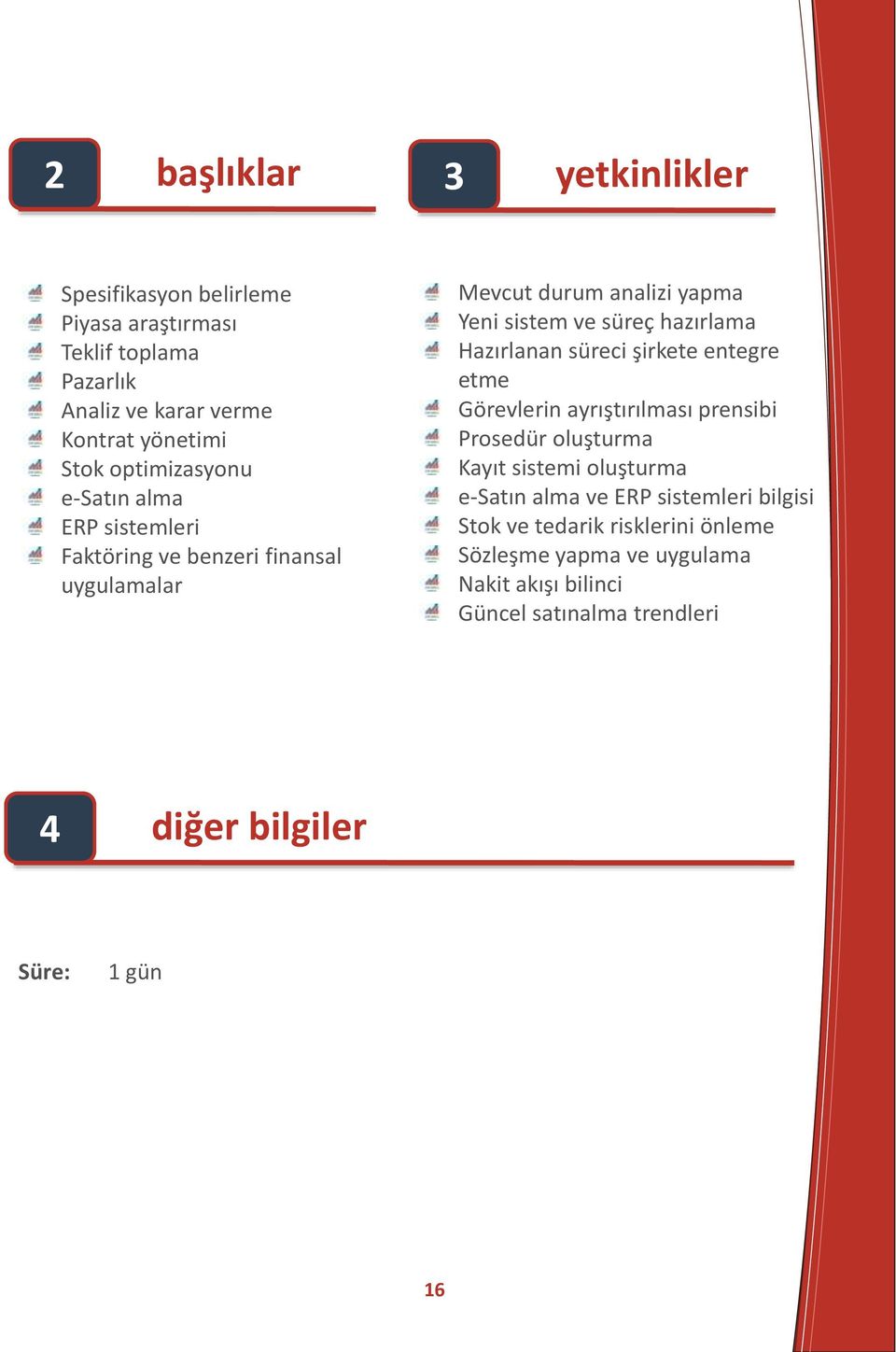 Hazırlanan süreci şirkete entegre etme Görevlerin ayrıştırılması prensibi Prosedür oluşturma Kayıt sistemi oluşturma e-satın alma ve ERP